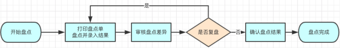 流程圖.png