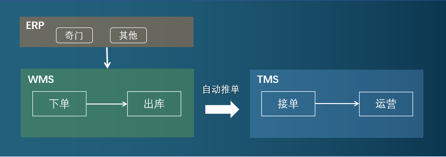  打通(tōng)系統.png