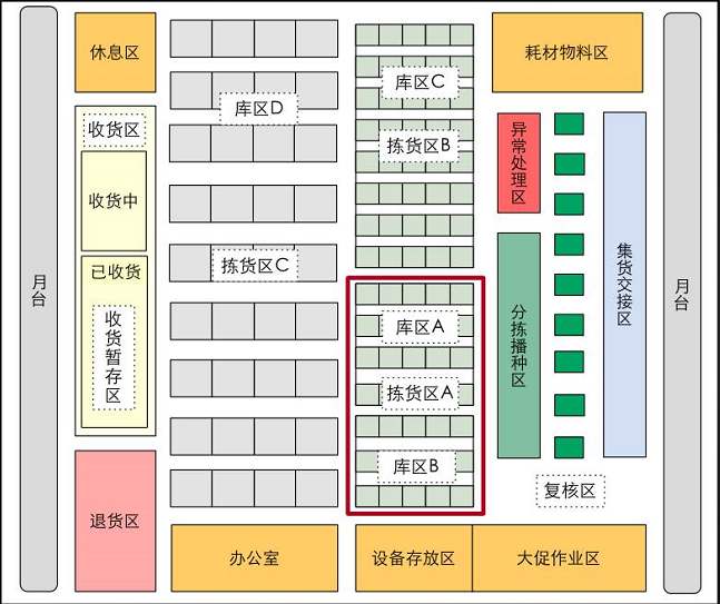 蔔數WMS功能 -- 庫位維護
