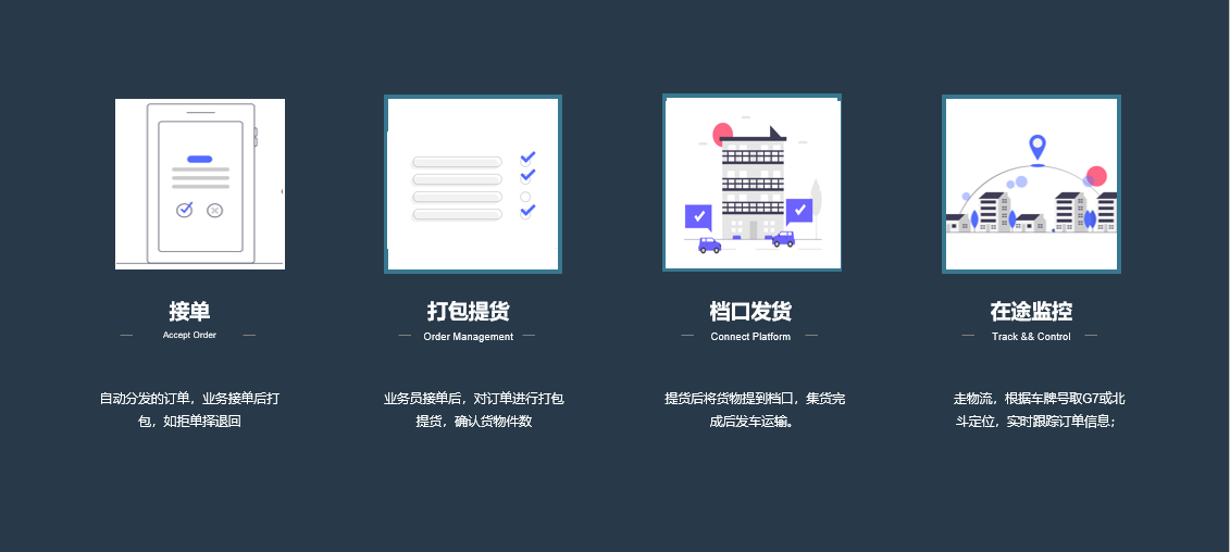  運營流程.png