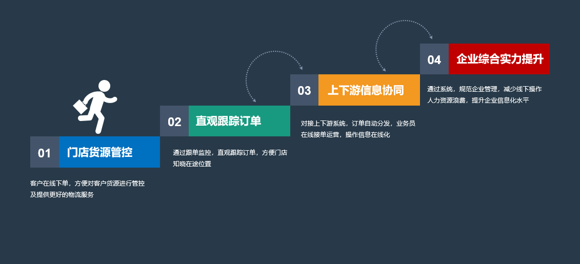  系統帶來(lái)的(de)好(hǎo)處.png